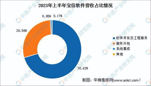 2024年中國工業(yè)互聯(lián)網(wǎng)行業(yè)市場前景預測研究報告（簡版）