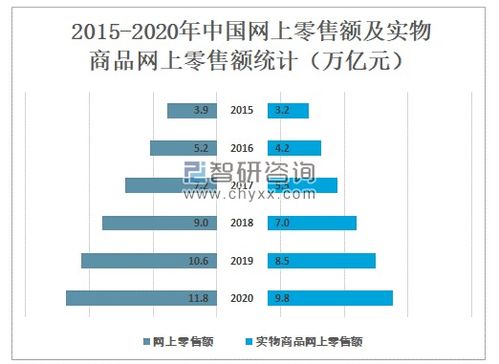 2020年中國網(wǎng)絡購物用戶規(guī)模及未來發(fā)展趨勢分析