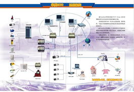 網控信息技術 上海網絡信息技術開發的創新前沿