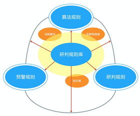 引領智慧民事檢察新篇章 嘉誠信息智慧檢務產品再獲殊榮，賦能法律監督數字化變革